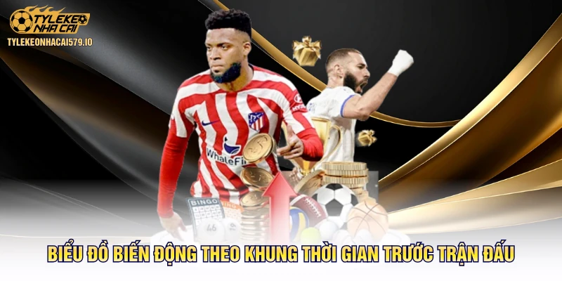 Biểu đồ biến động theo khung thời gian trước trận đấu