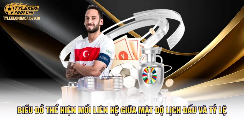 Biểu đồ thể hiện mối liên hệ giữa mật độ lịch đấu và tỷ lệ