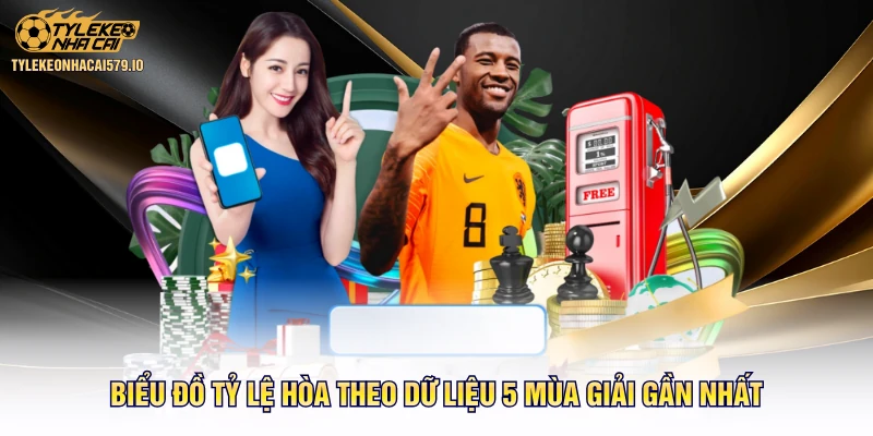 Biểu đồ tỷ lệ hòa theo dữ liệu 5 mùa giải gần nhất