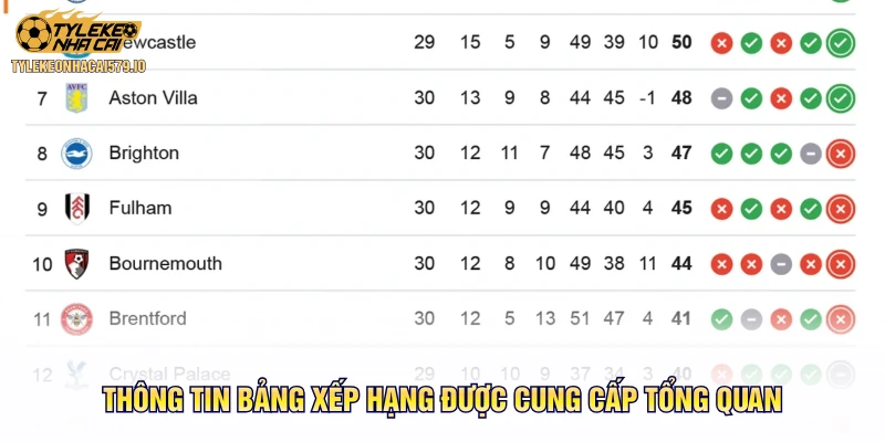 Thông tin bảng xếp hạng được cung cấp tổng quan