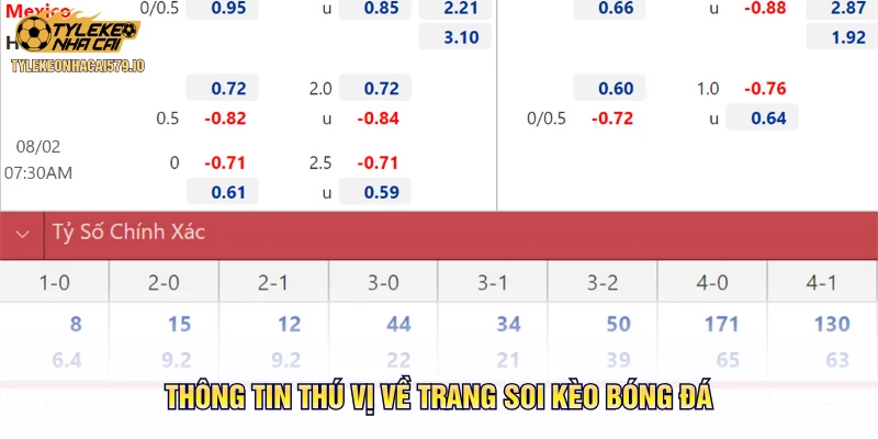 Thông tin thú vị về trang soi kèo bóng đá